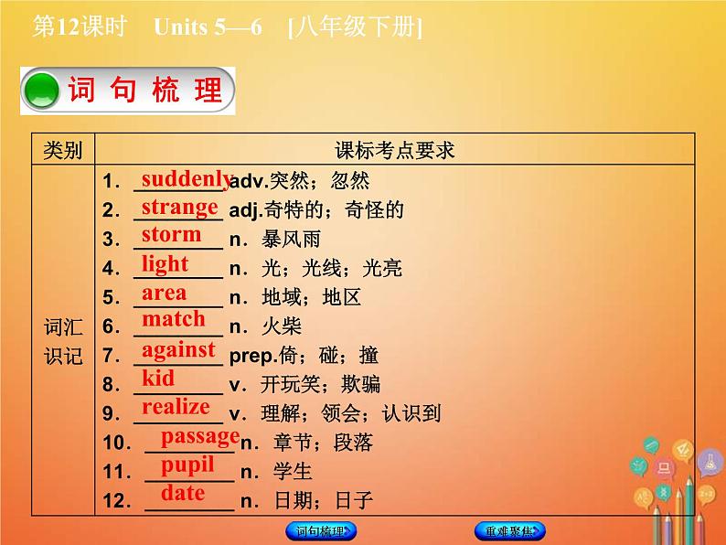 (人教新目标版)中考英语一轮复习教材过关八下第12课时Units5_6教学课件（含答案）第2页