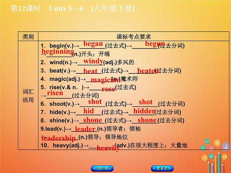 (人教新目标版)中考英语一轮复习教材过关八下第12课时Units5_6教学课件（含答案）第5页