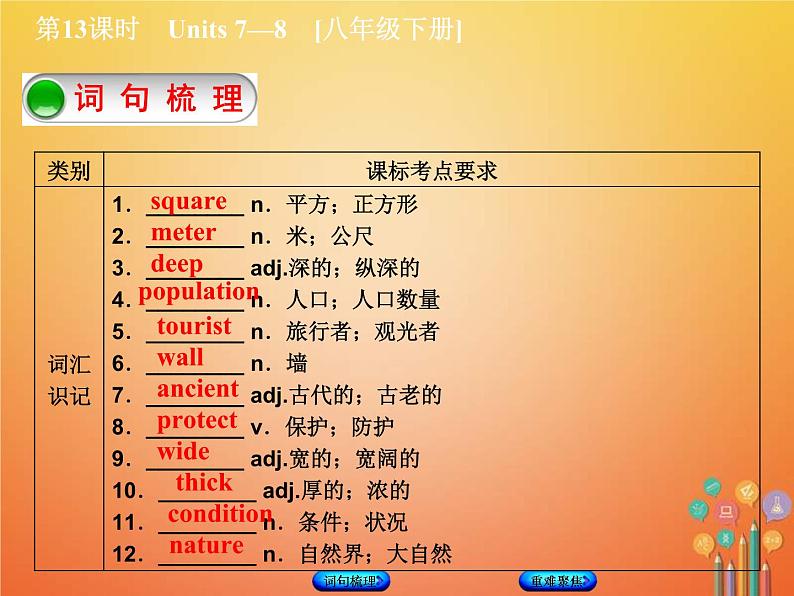 (人教新目标版)中考英语一轮复习教材过关八下第13课时Units7_8教学课件（含答案）第2页