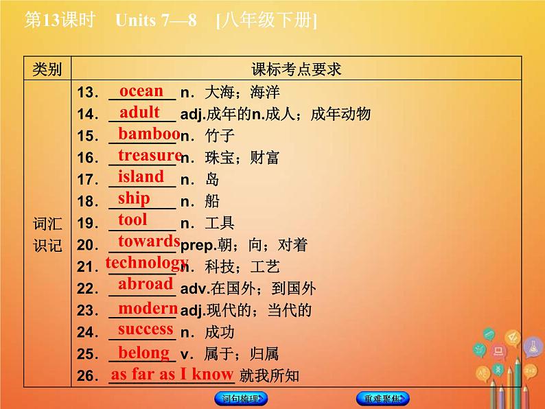 (人教新目标版)中考英语一轮复习教材过关八下第13课时Units7_8教学课件（含答案）第3页