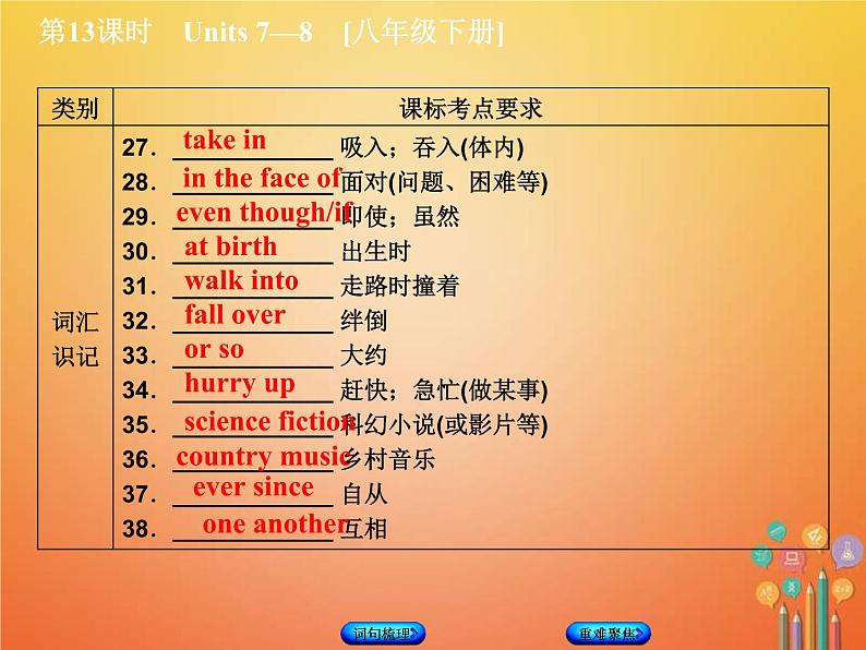 (人教新目标版)中考英语一轮复习教材过关八下第13课时Units7_8教学课件（含答案）第4页