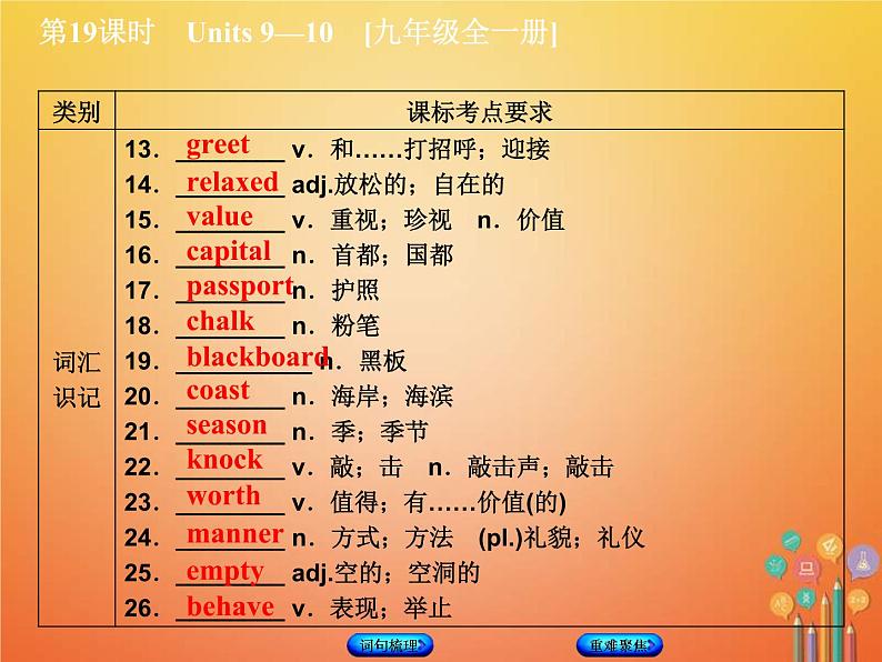 (人教新目标版)中考英语一轮复习教材过关九全第19课时Units9_10教学课件（含答案）第3页