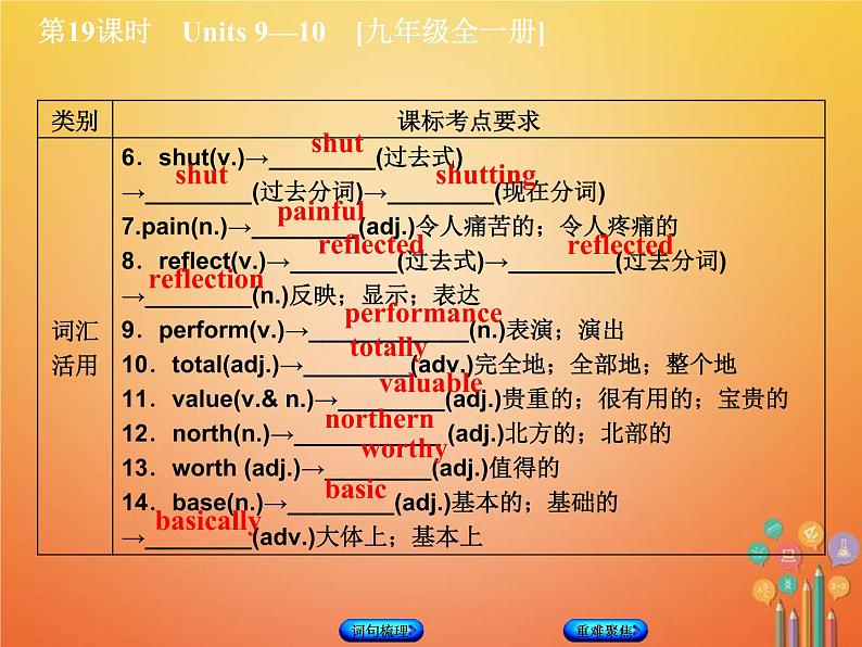 (人教新目标版)中考英语一轮复习教材过关九全第19课时Units9_10教学课件（含答案）第6页