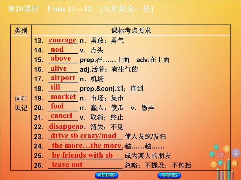 (人教新目标版)中考英语一轮复习教材过关九全第20课时Units11_12教学课件（含答案）第3页