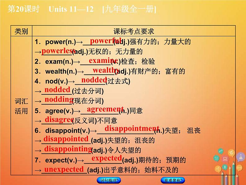 (人教新目标版)中考英语一轮复习教材过关九全第20课时Units11_12教学课件（含答案）第5页