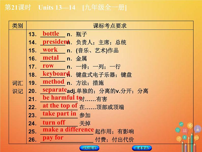 (人教新目标版)中考英语一轮复习教材过关九全第21课时Units13_14教学课件（含答案）03