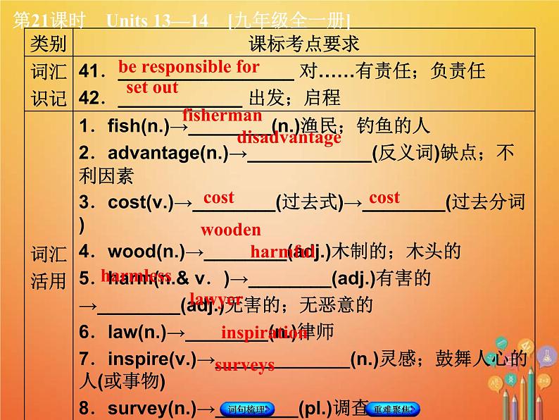 (人教新目标版)中考英语一轮复习教材过关九全第21课时Units13_14教学课件（含答案）05