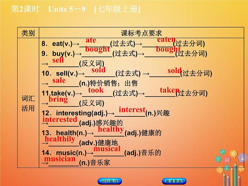 (人教新目标版)中考英语一轮复习教材过关七上第2课时Units5_9教学课件（含答案）第6页