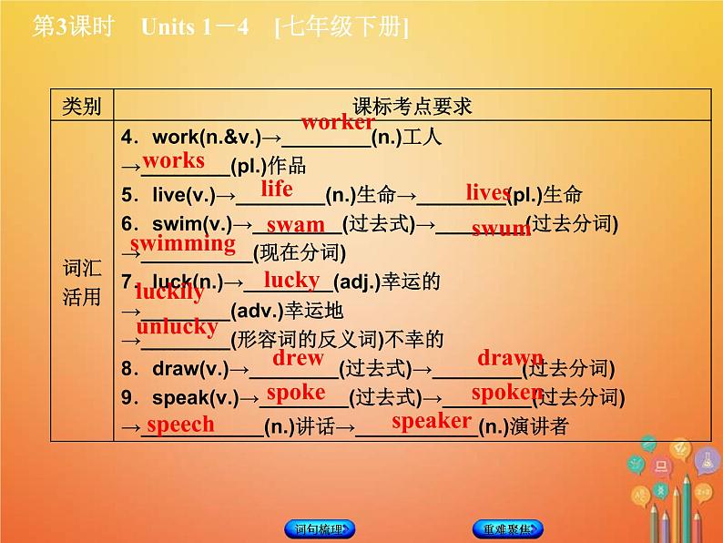 (人教新目标版)中考英语一轮复习教材过关七下第3课时Units1_4教学课件（含答案）第5页