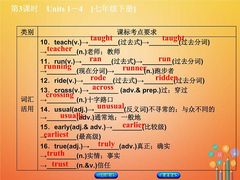 (人教新目标版)中考英语一轮复习教材过关七下第3课时Units1_4教学课件（含答案）第6页