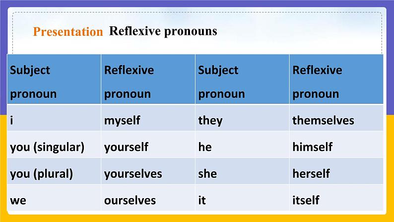 Unit 3 Our animal friends Period 3 Grammar（课件+教案+学案+练习）08