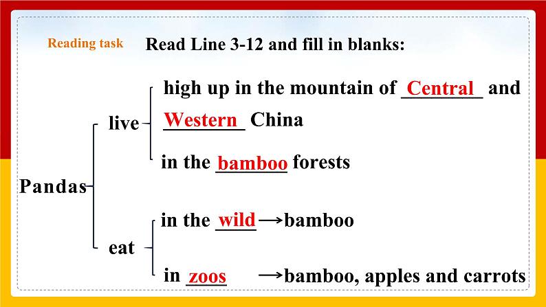 Unit 5 Period 2 Reading II & Listening（课件+教案+学案+练习）05