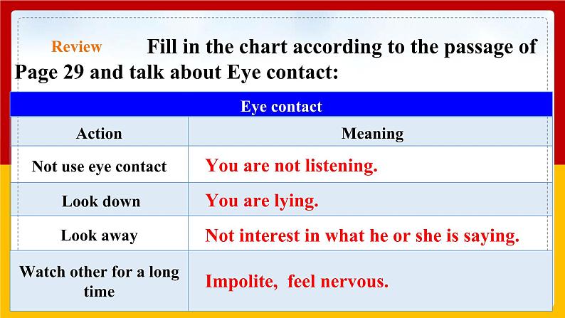 Unit 2 Period 5 Speaking & Writing（课件+教案+学案+练习）02