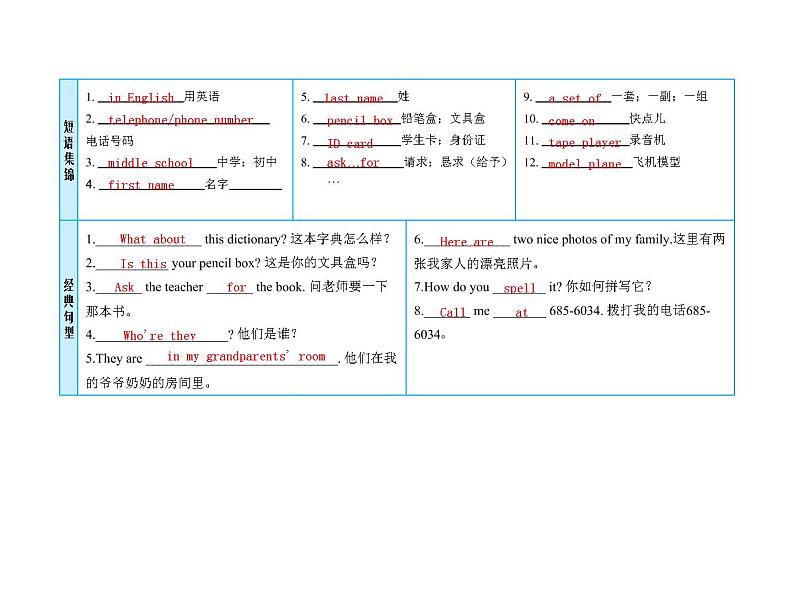 (人教新目标版)中考英语一轮复习课时1七上Units1_4含Starter课件(含答案)第4页