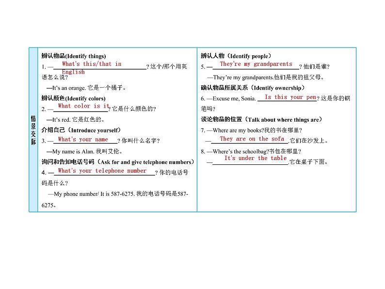 (人教新目标版)中考英语一轮复习课时1七上Units1_4含Starter课件(含答案)第5页