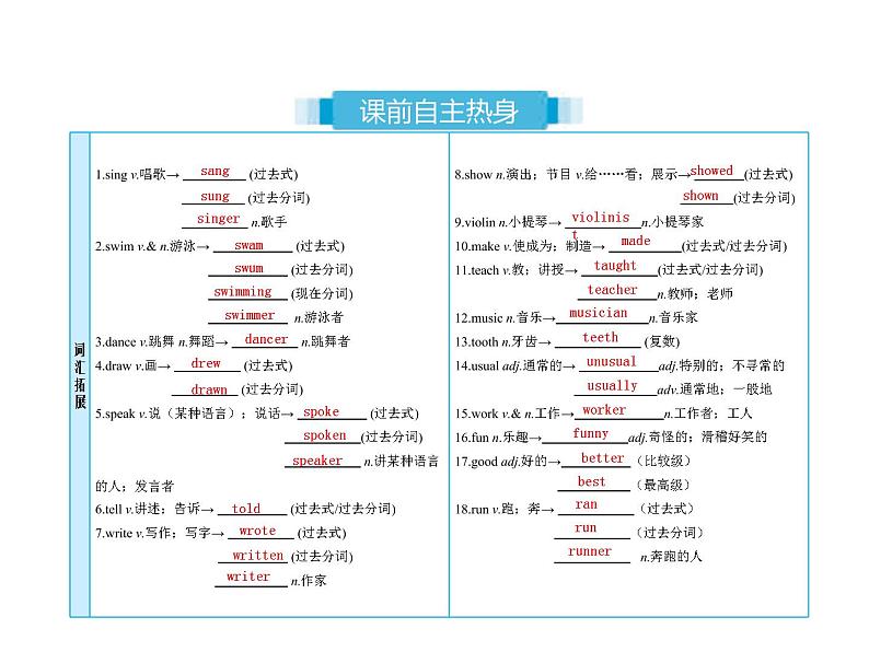 (人教新目标版)中考英语一轮复习课时3七下Units1_4课件(含答案)第2页