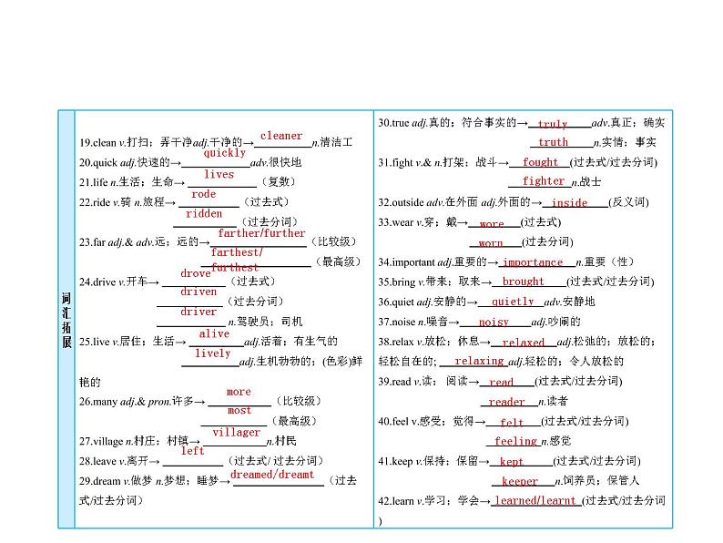 (人教新目标版)中考英语一轮复习课时3七下Units1_4课件(含答案)第3页