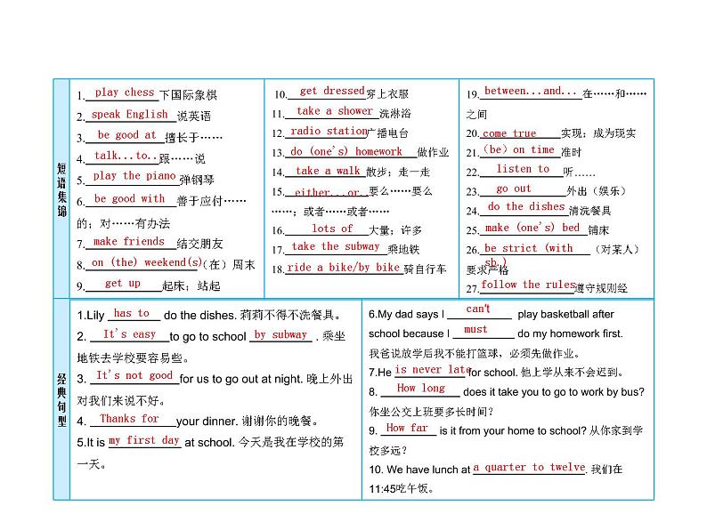 (人教新目标版)中考英语一轮复习课时3七下Units1_4课件(含答案)第4页