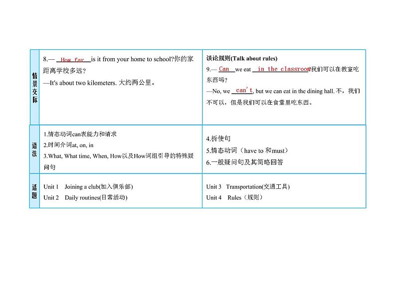 (人教新目标版)中考英语一轮复习课时3七下Units1_4课件(含答案)第6页