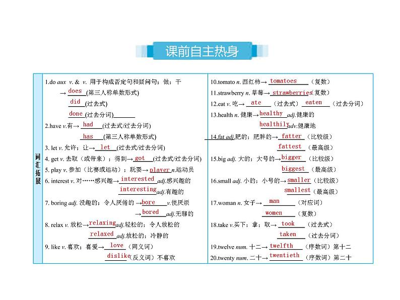 (人教新目标版)中考英语一轮复习课时2七上Units5_9课件(含答案)第2页