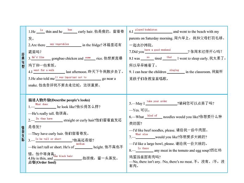 (人教新目标版)中考英语一轮复习课时5七下Units9_12课件(含答案)第4页