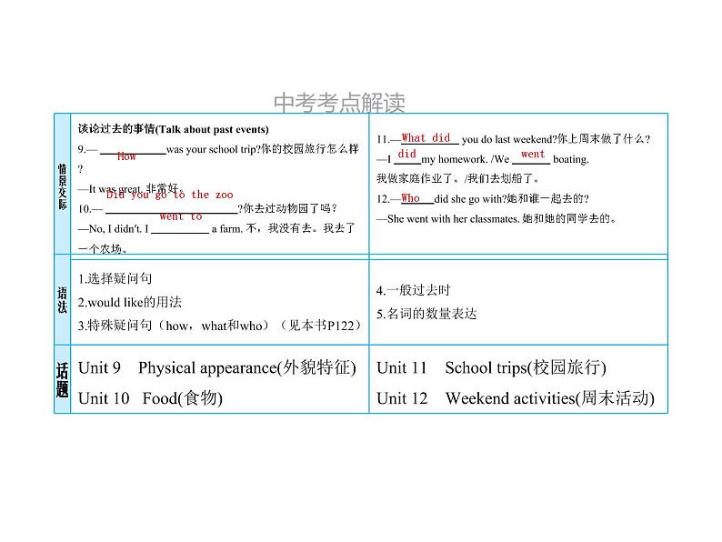 (人教新目标版)中考英语一轮复习课时5七下Units9_12课件(含答案)第5页