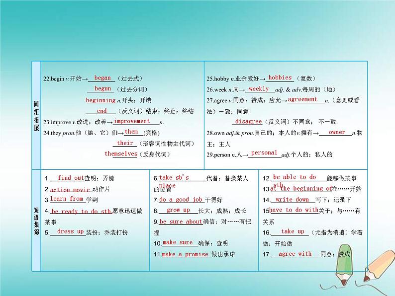 (人教新目标版)中考英语一轮复习课时8八上Units5_6课件(含答案)第3页