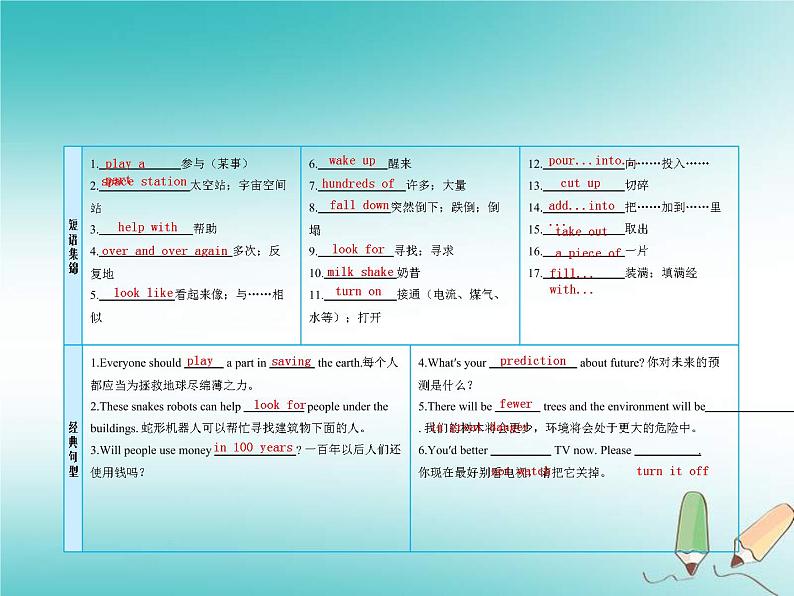 (人教新目标版)中考英语一轮复习课时9八上Units7_8课件(含答案)第3页