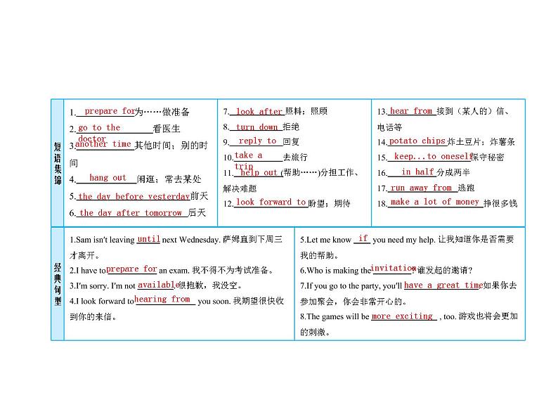 (人教新目标版)中考英语一轮复习课时10八上Units9_10课件(含答案)第3页