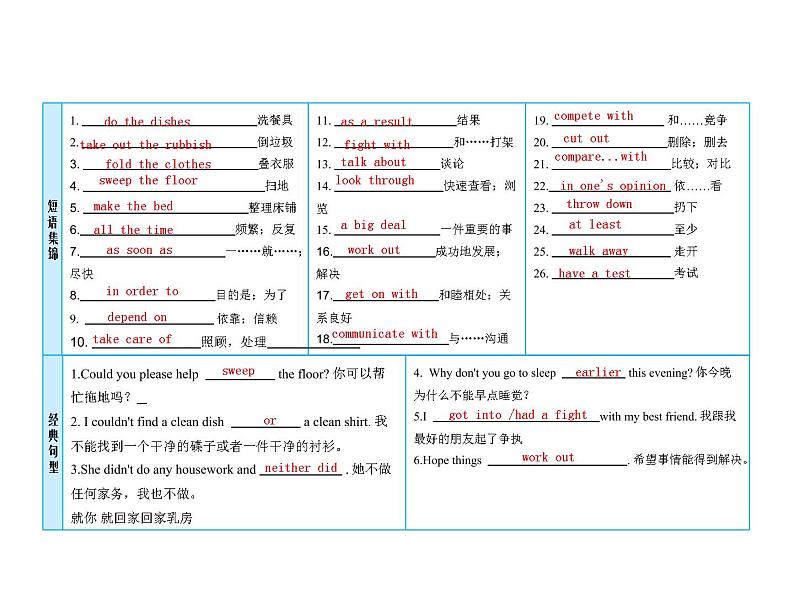 (人教新目标版)中考英语一轮复习课时12八下Units3_4课件(含答案)03