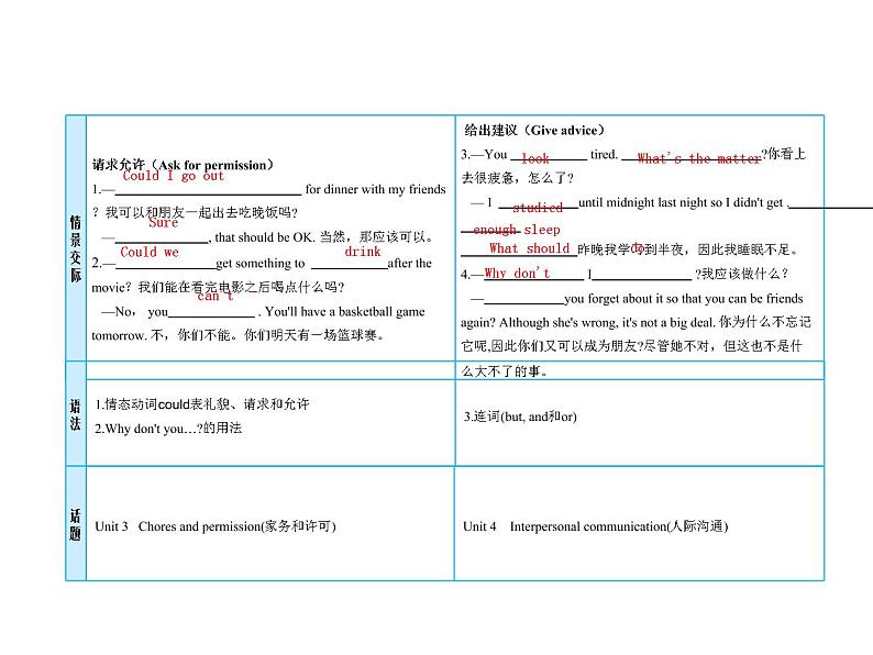 (人教新目标版)中考英语一轮复习课时12八下Units3_4课件(含答案)04