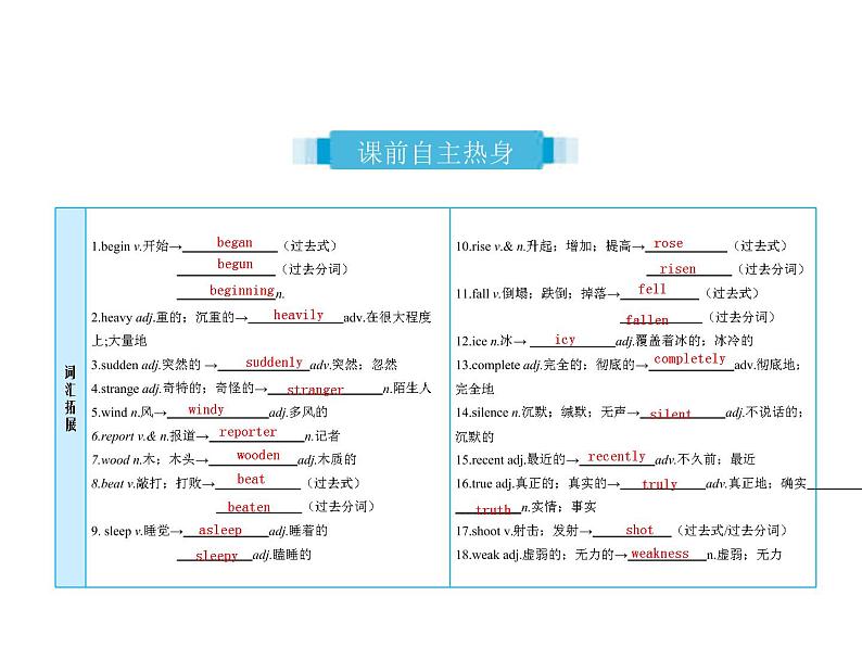 (人教新目标版)中考英语一轮复习课时13八下Units5_6课件(含答案)第2页