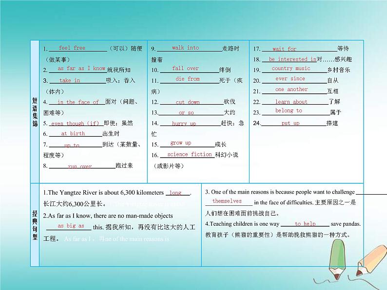 (人教新目标版)中考英语一轮复习课时14八下Units7_8课件(含答案)第3页