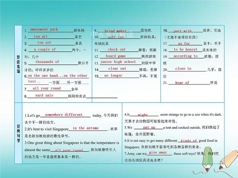 (人教新目标版)中考英语一轮复习课时15八下Units9_10课件(含答案)第3页