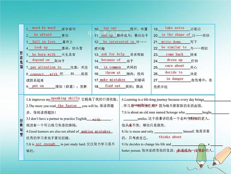 (人教新目标版)中考英语一轮复习课时16九全Units1_2课件(含答案)03