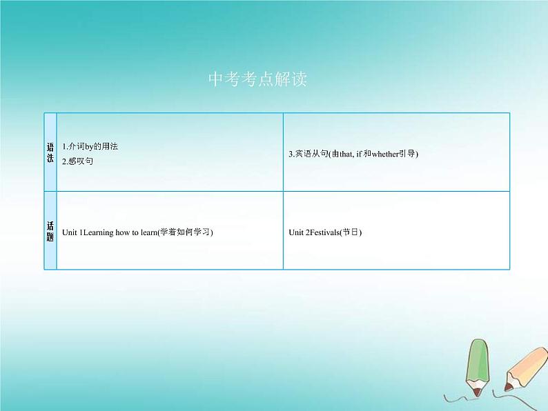 (人教新目标版)中考英语一轮复习课时16九全Units1_2课件(含答案)05