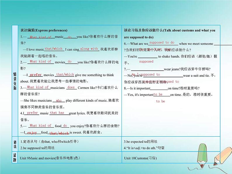 (人教新目标版)中考英语一轮复习课时20九全Units9_10课件(含答案)04