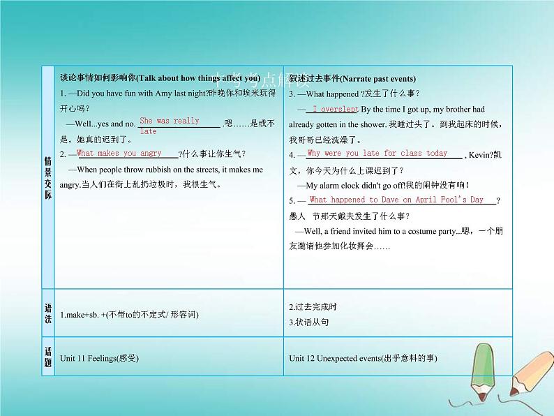 (人教新目标版)中考英语一轮复习课时21九全Units11_12课件(含答案)04