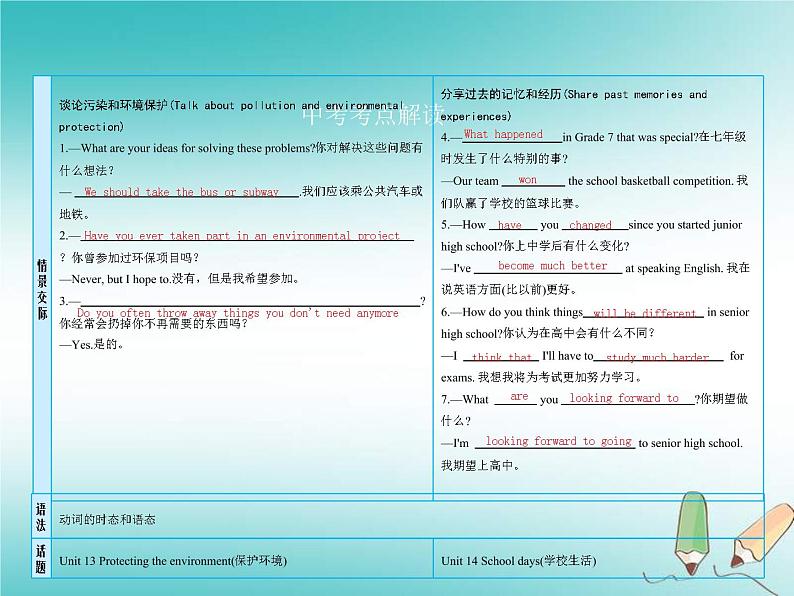 (人教新目标版)中考英语一轮复习课时22九全Units13_14课件(含答案)04