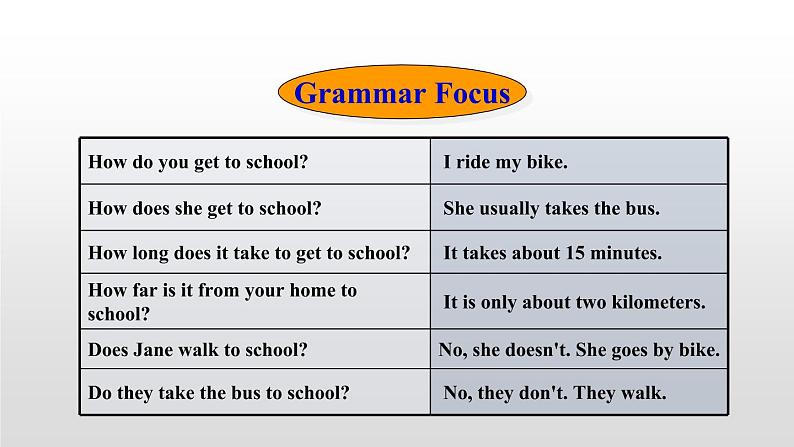 Unit 3 How do you get to school_【教学课件+教案+导学案+-知识点总结+教材听力原文及译文+课文及单词录音+练习题】05