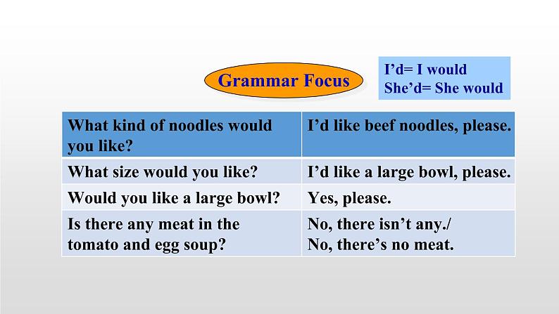 Unit 10 Section A Grammar Focus-3c第3页