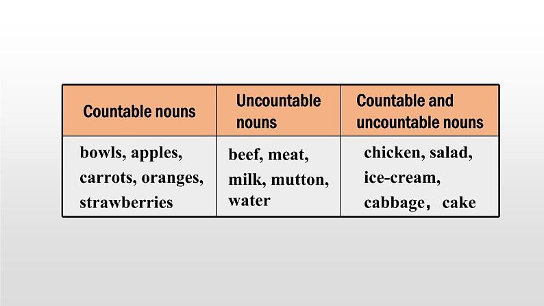 Unit 10 Section A Grammar Focus-3c第4页