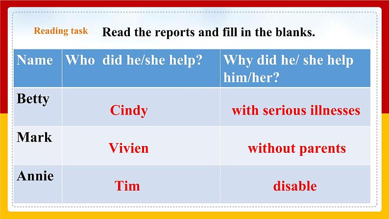 Unit 1 Period 2 Reading II & Listening（课件+教案+学案+练习）05