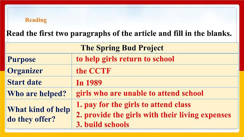 Unit 1 Period 4  More practice and culture corner（课件+教案+学案+练习）08