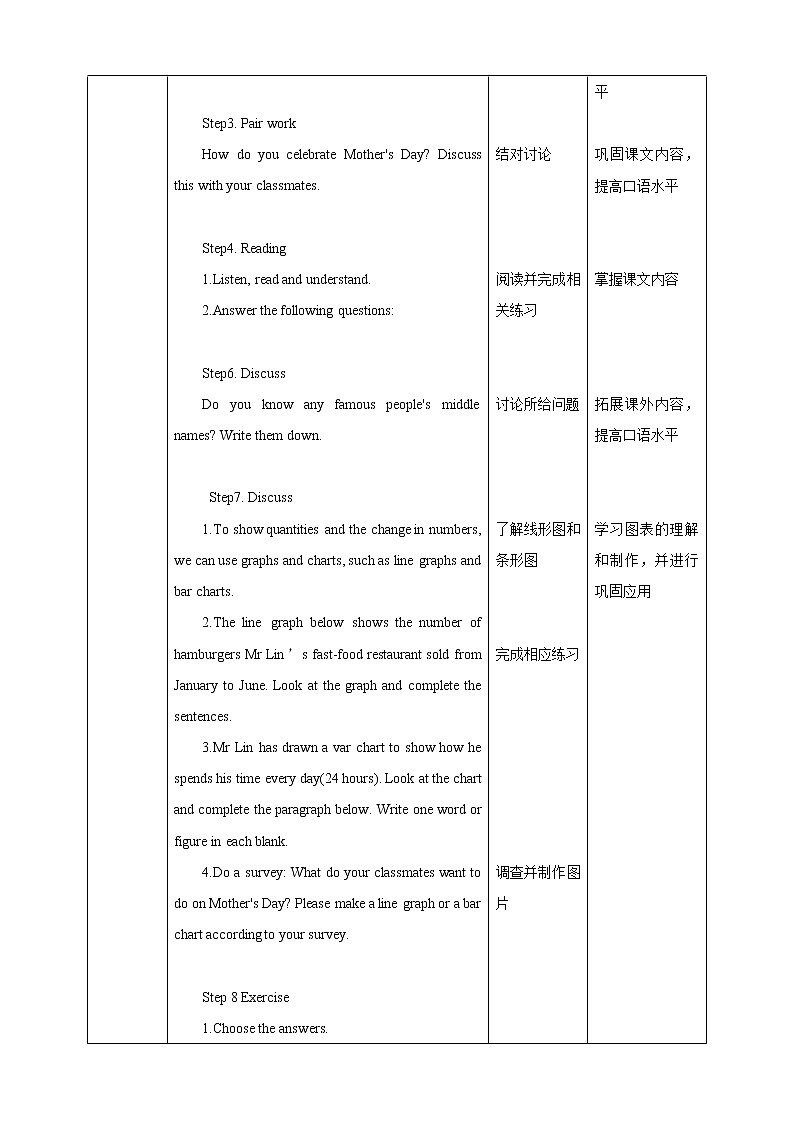 Unit 1 People around us Period 5 More practice & culture corner教案第2页