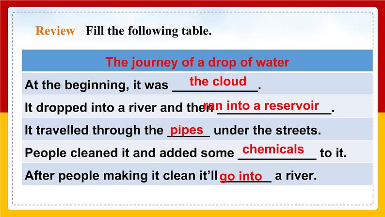 Unit 5 Water Period 2 Reading II & Listening课件PPT+教案+学案+练习03