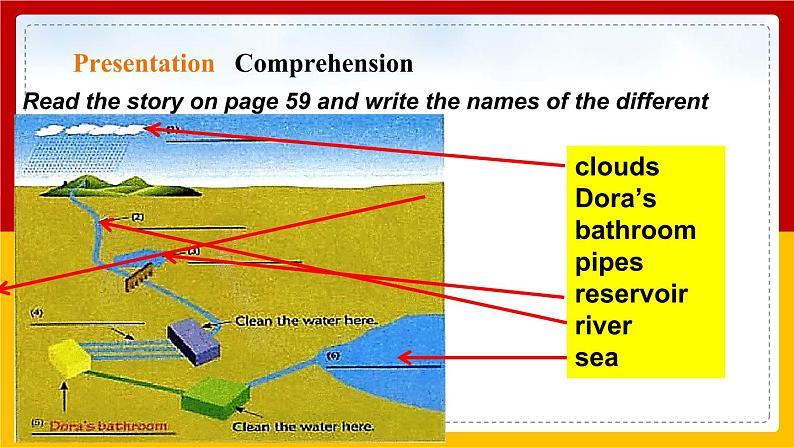 Unit 5 Water Period 2 Reading II & Listening课件PPT+教案+学案+练习04