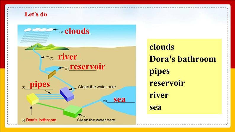 Unit 5 Water Period 2 Reading II & Listening课件PPT+教案+学案+练习08