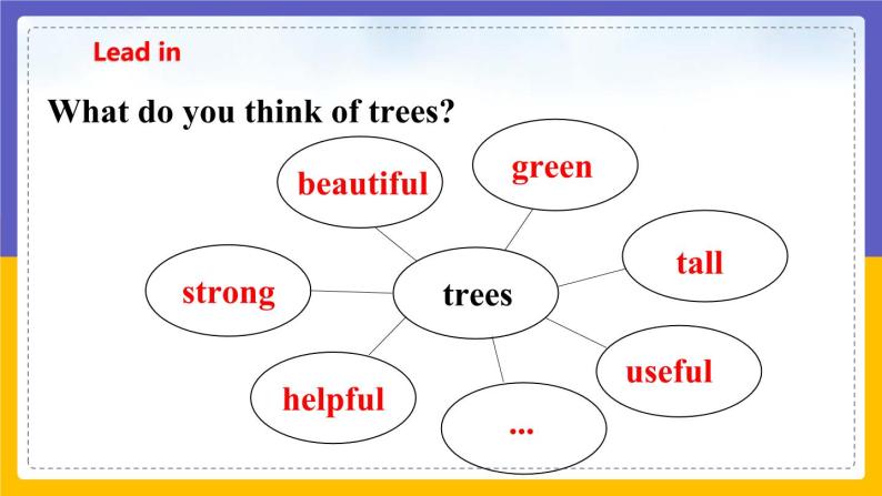 Unit 4 Save the trees Period 1 Reading I课件+教案+学案+练习04