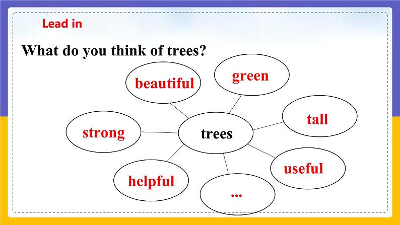 Unit 4 Save the trees Period 1 Reading I课件第4页